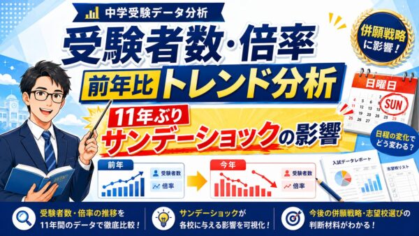【2026年中学受験レポート】受験者数・倍率の前年比トレンド分析｜11年ぶり「サンデーショック」の影響