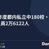 2027年度 都内私立中180校・募集人員2万6122人