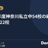 2027年度 神奈川私立中54校の納付金 値上げ22校
