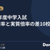 2026年度中学入試 応募倍率と実質倍率の差10校